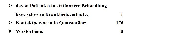C o r o n a � aktuelle Informationen (Foto: Landratsamt Kyffh&auml;userkreis)