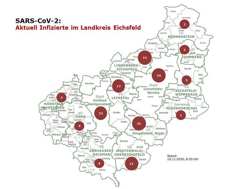 Aktuelle Entwicklung COVID-19 (Foto: Landkreis Eichsfeld)