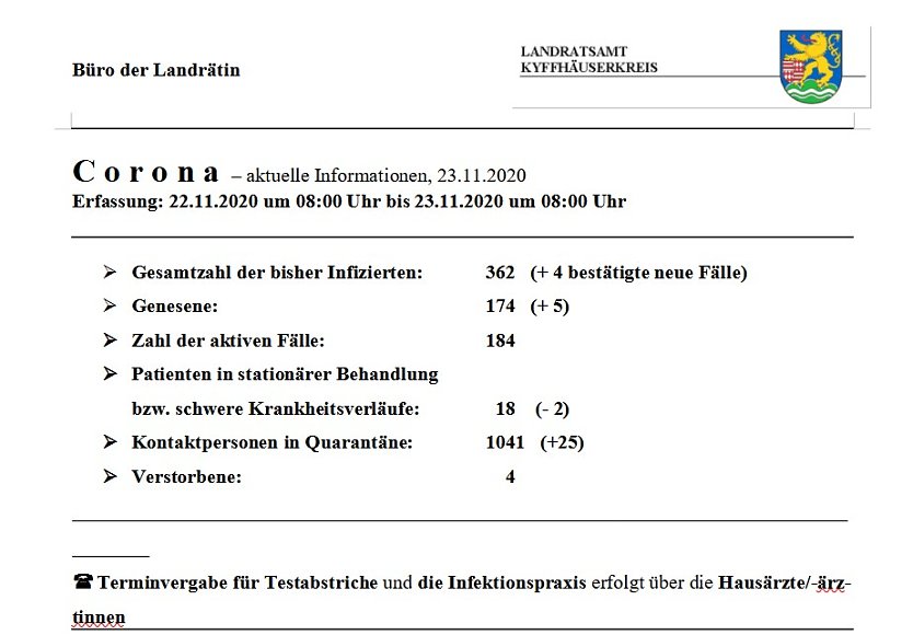 Corona: Lage im Landkreis beruhigt sich (Foto: Landratsamt Kyffh&auml;userkreis)