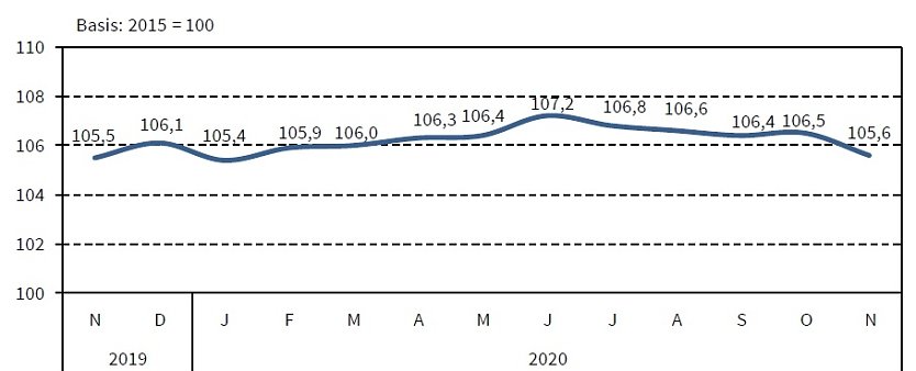 Verbraucherpreisindex f&uuml;r Th&uuml;ringen 2019/20 (Foto: TLS)