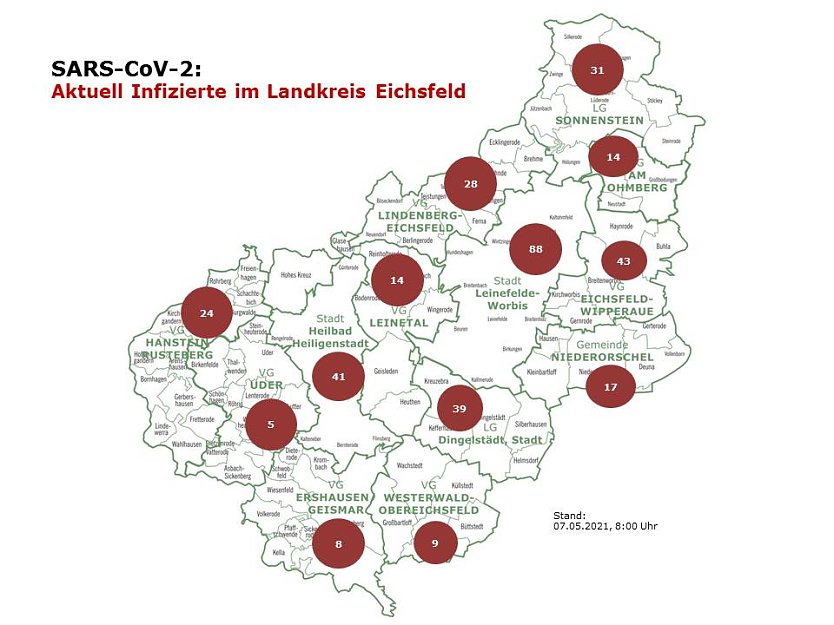 Aktuelle Entwicklung, Fallzahlen (Foto: Landkreis Eichsfeld)