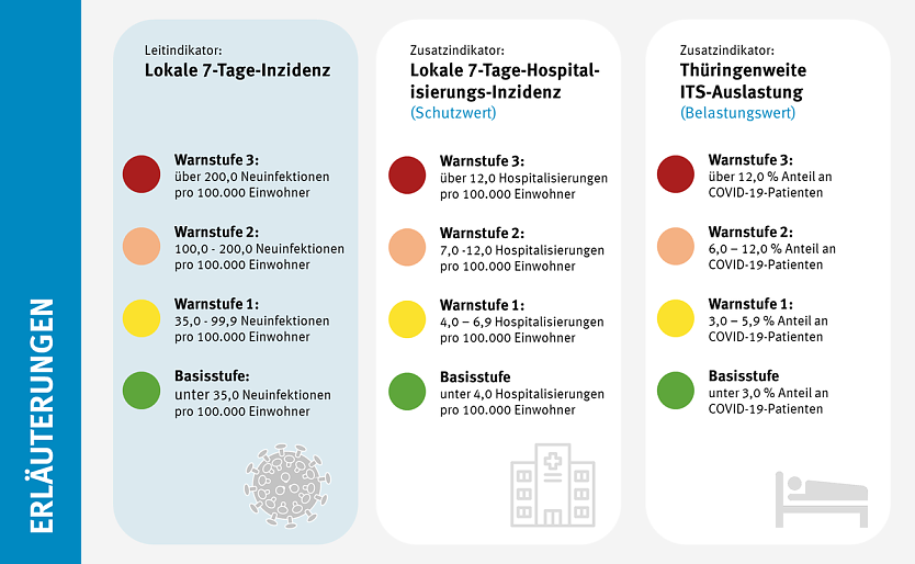 Darstellung der Warnstufen (Foto: TMASGFF)