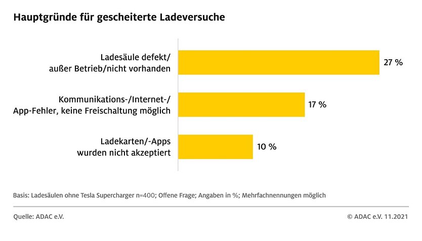 Grafik (Foto: ADAC e.V.)