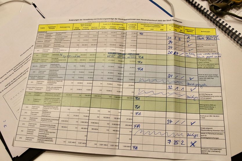 Mitschrift der K&auml;mmerin  (Foto: agl)