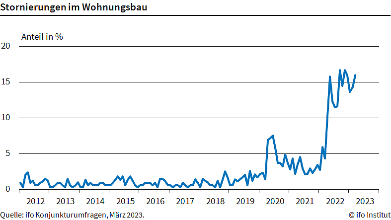 Statistik (Foto: ifo)