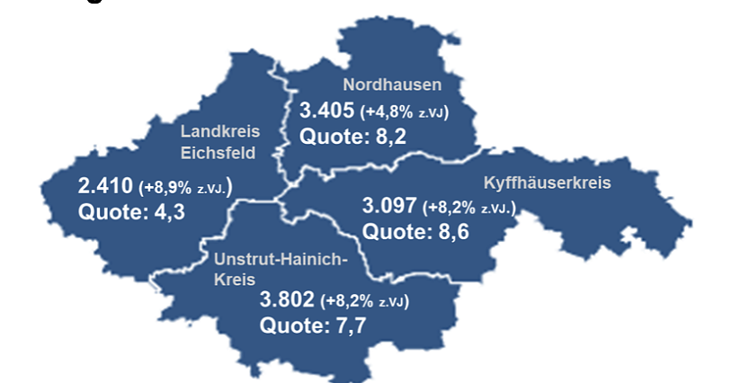 Der Arbeitsmarkt für Nordthüringen im August (Foto: Agentur für Arbeit Nordthüringen) Der Arbeitsmarkt für Nordthüringen im August (Foto: Agentur für Arbeit Nordthüringen)