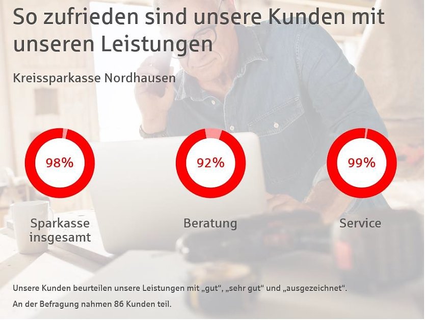 Grafik (Foto: KSK)