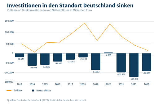 Grafik (Foto: IW)