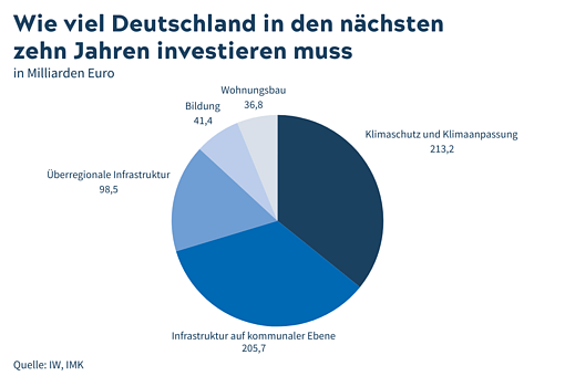 Grafik (Foto: IW)