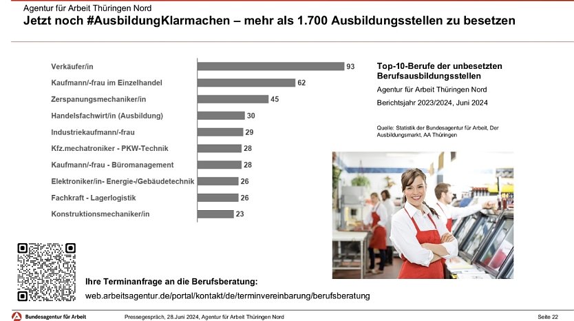 Grafik (Foto: AA)