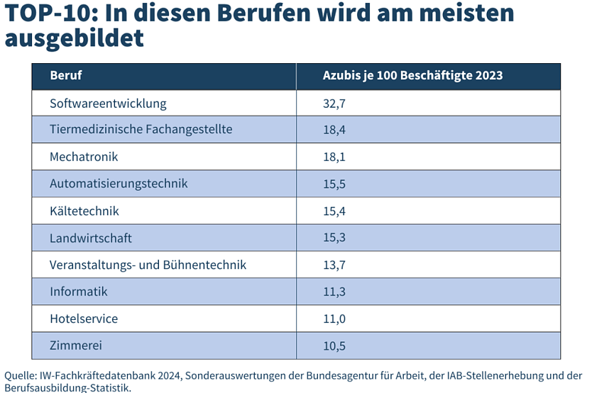 Grafik (Foto: IW K&ouml;ln)