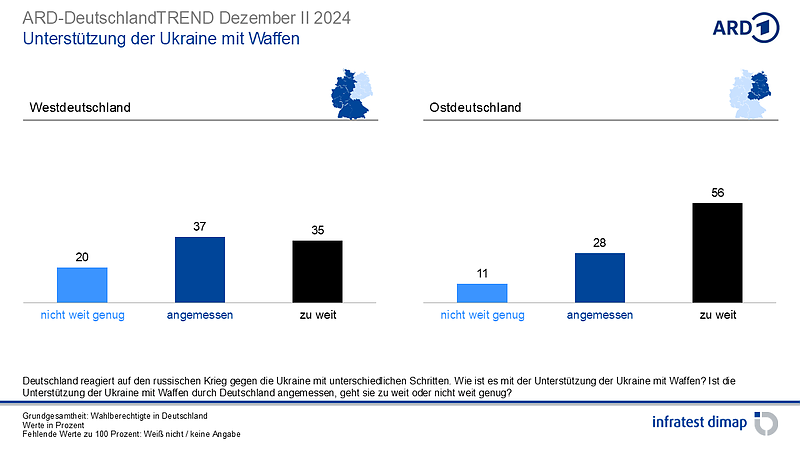 Grafik (Foto: infratest dimap, im Auftrag der ARD)