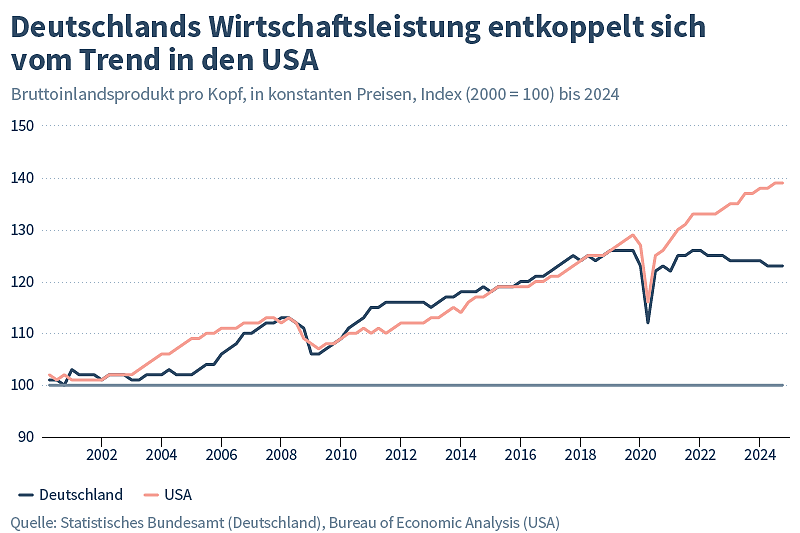 Grafik (Foto: IW)