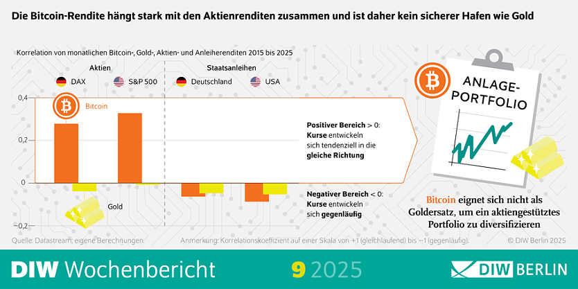 DIW Wochenbericht (Foto: DIW Berlin)
