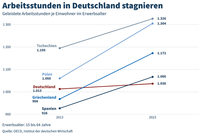 Grafik (Foto: IW)