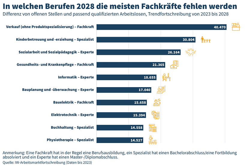 Grafik (Foto: IW K&ouml;ln)