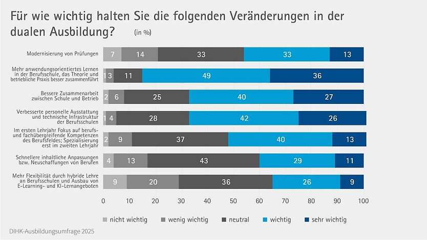 Grafik (Foto: DIHK)