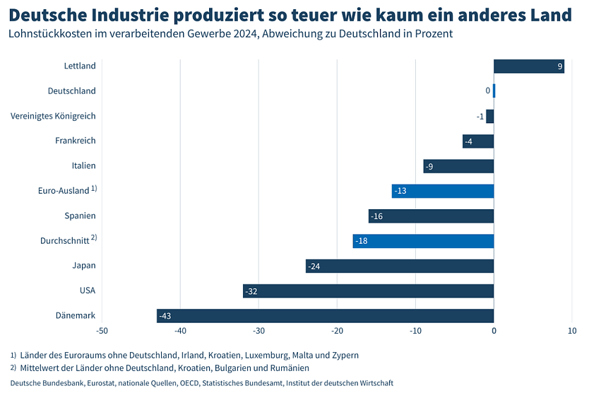 Grafik (Foto: IW)