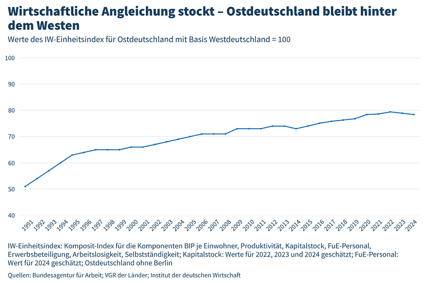 Grafik (Foto: IW K&ouml;ln)