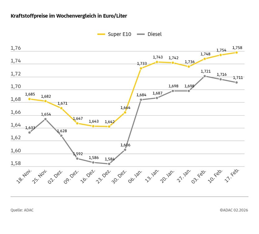Bild: 