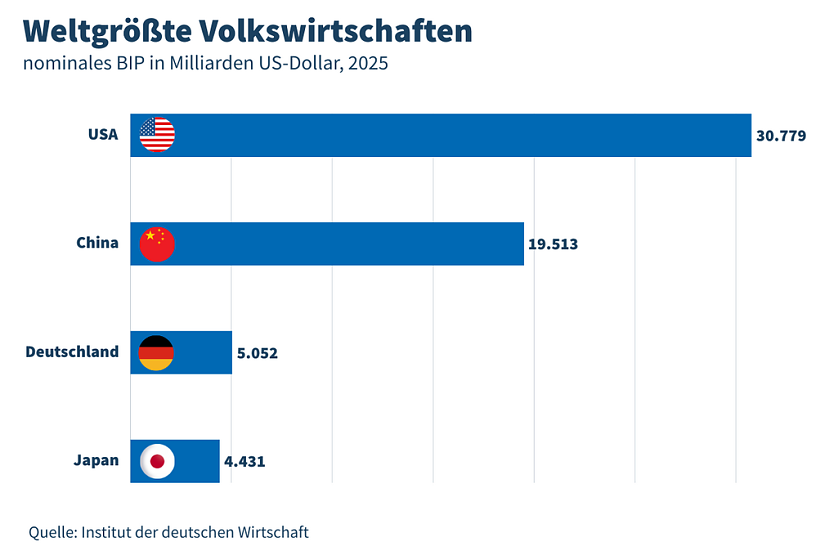 Grafik (Foto: IW)