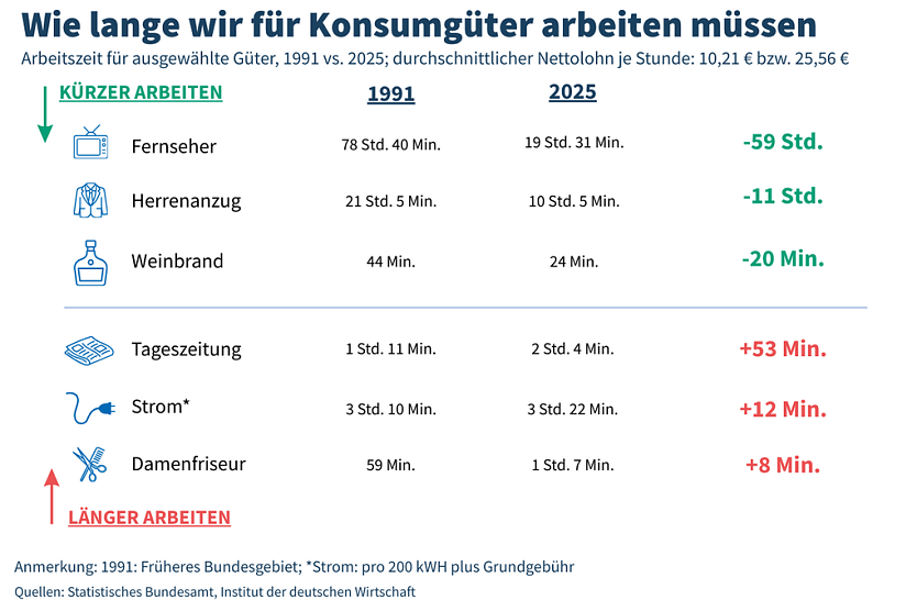 Grafik (Foto: IW)