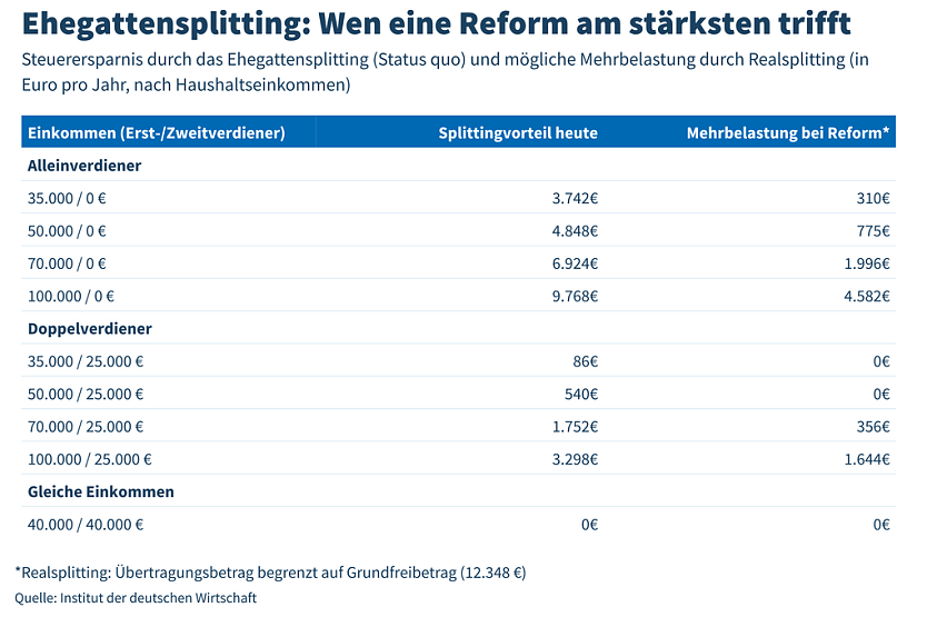 Grafik  (Foto: IW)