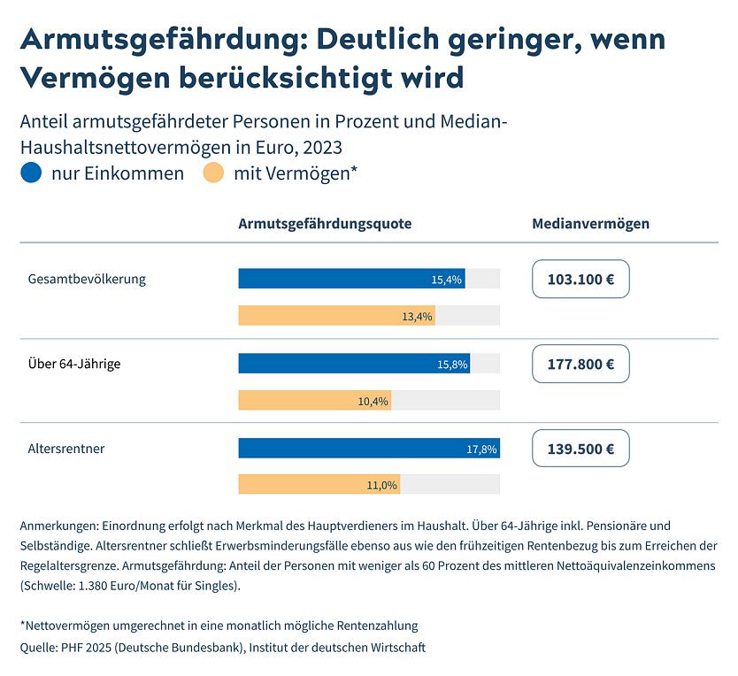 Grafik (Foto: IW)