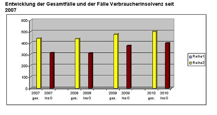 Bild: &Uuml;bersicht