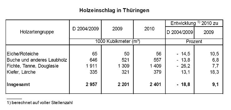 Bild: Grafik
