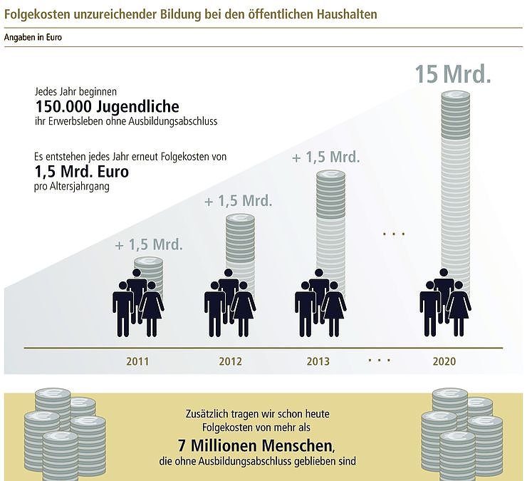 Bild: Grafik