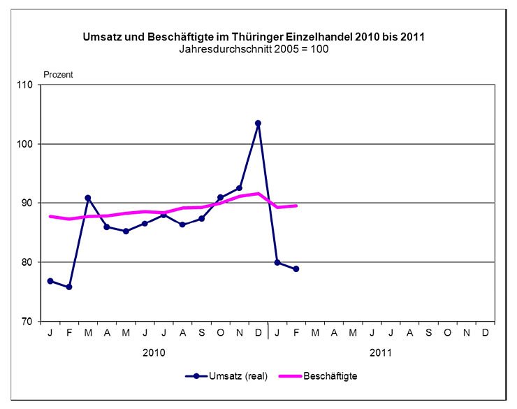 Bild: Grafik