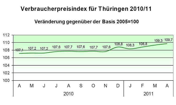Bild: Grafik