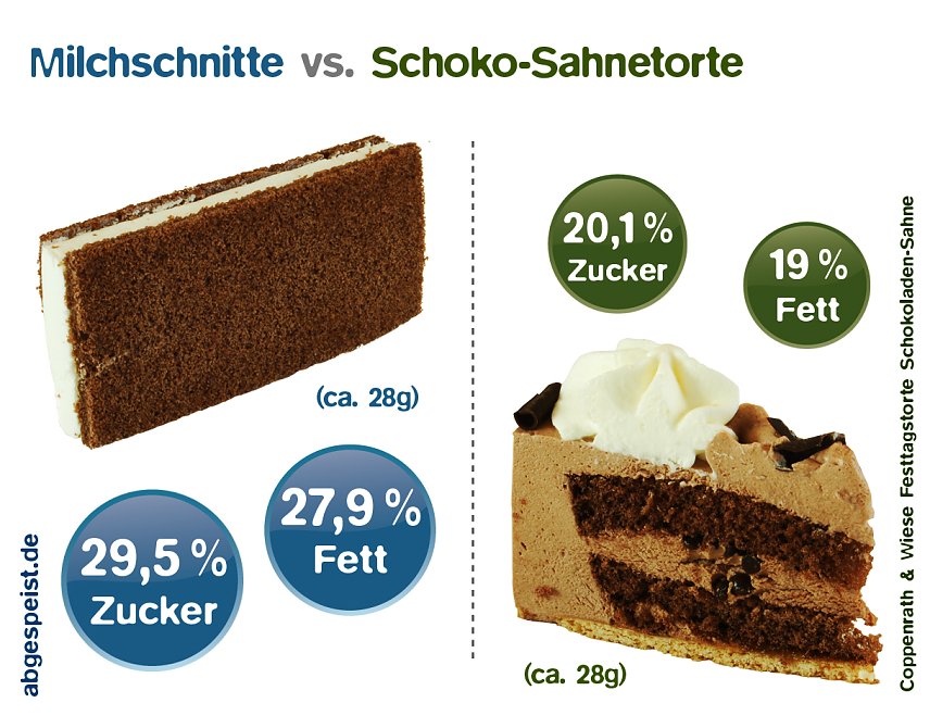 Bild: Falsche Vorbilder