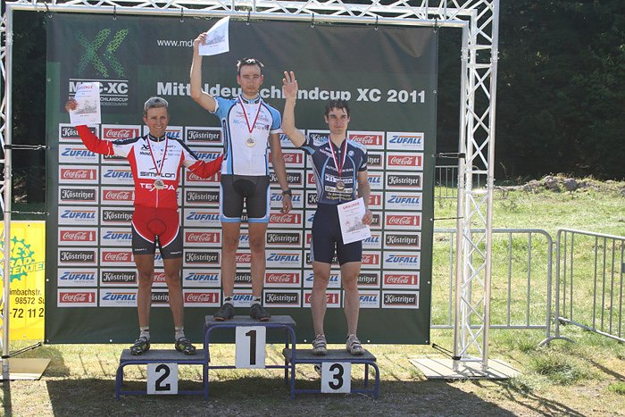 Bild: Cross Countra
