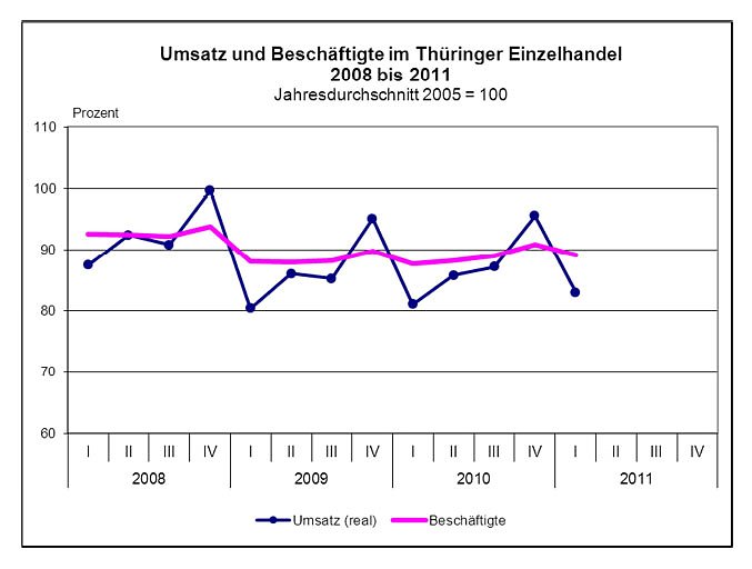 Bild: Grafik