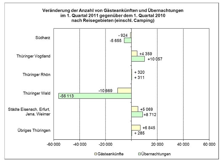Bild: Grafik