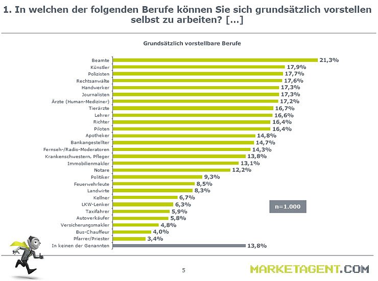 Bild: Grafik