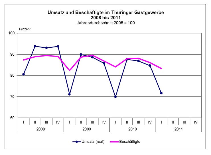 Bild: Grafik