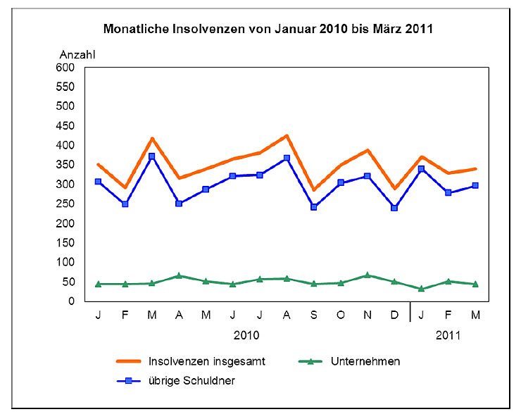 Bild: Grafik