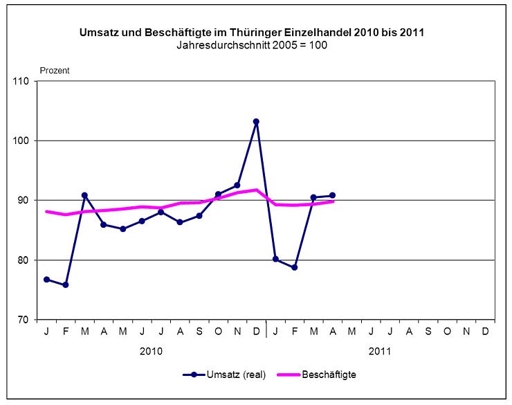 Bild: Grafik