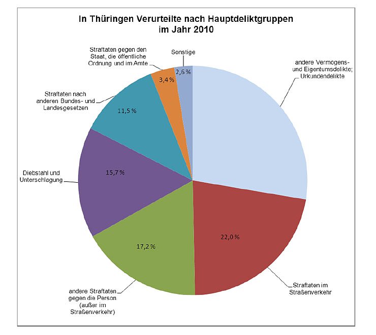 Bild: Grafik