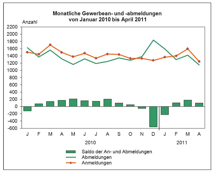 Bild: Grafik