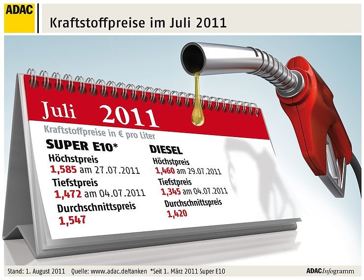 Bild: Die Grafik 