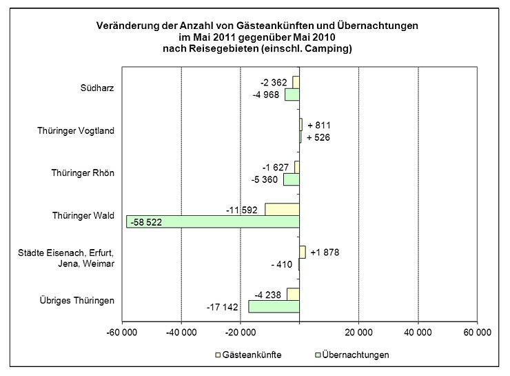 Bild: Grafik