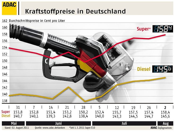 Bild: Grafik