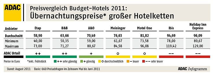 Bild: Die &Uuml;bersicht