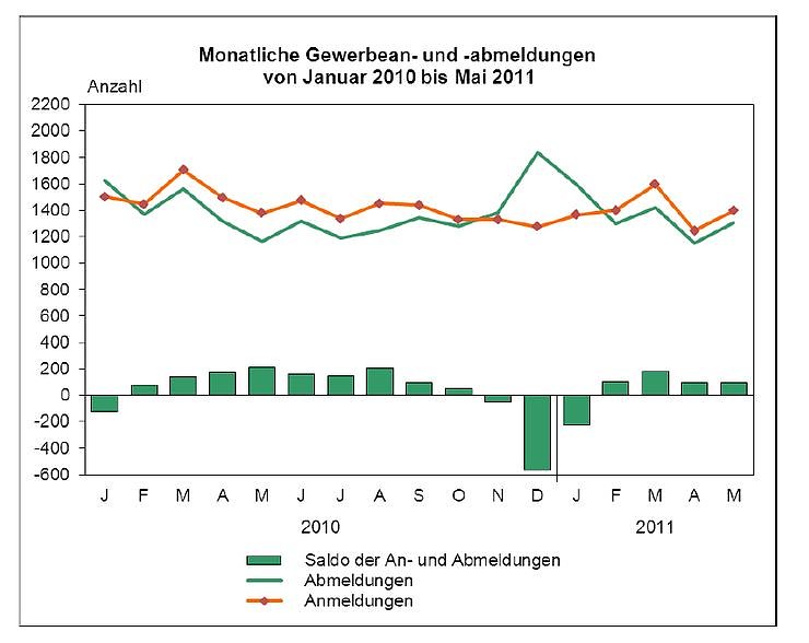 Bild: Grafik