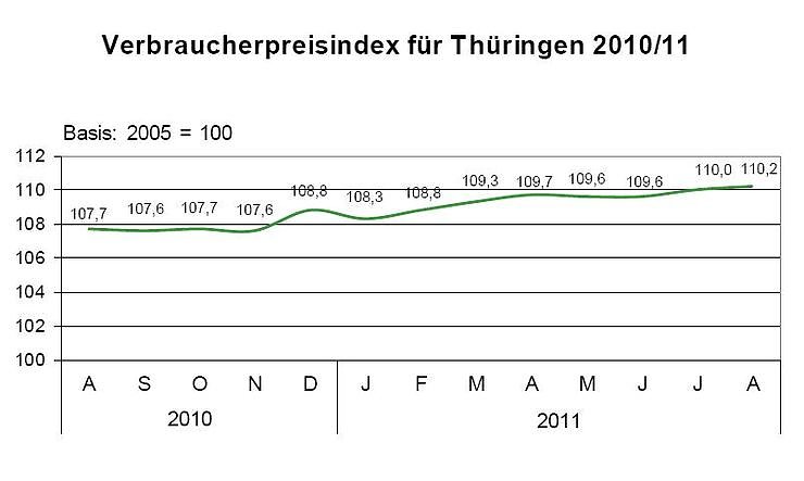 Bild: Grafik