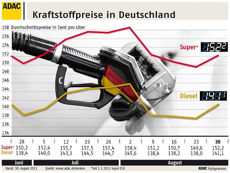 Bild: Die Grafik